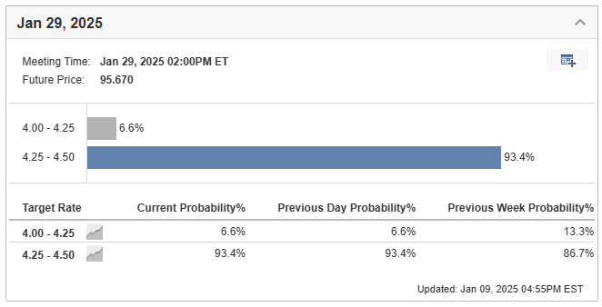  Investing.com 1.9.25 - Jan-25 Fed Mtg Probability