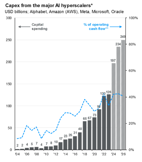  JPM 12.31.24 - Capex from the major AI hyperscalers